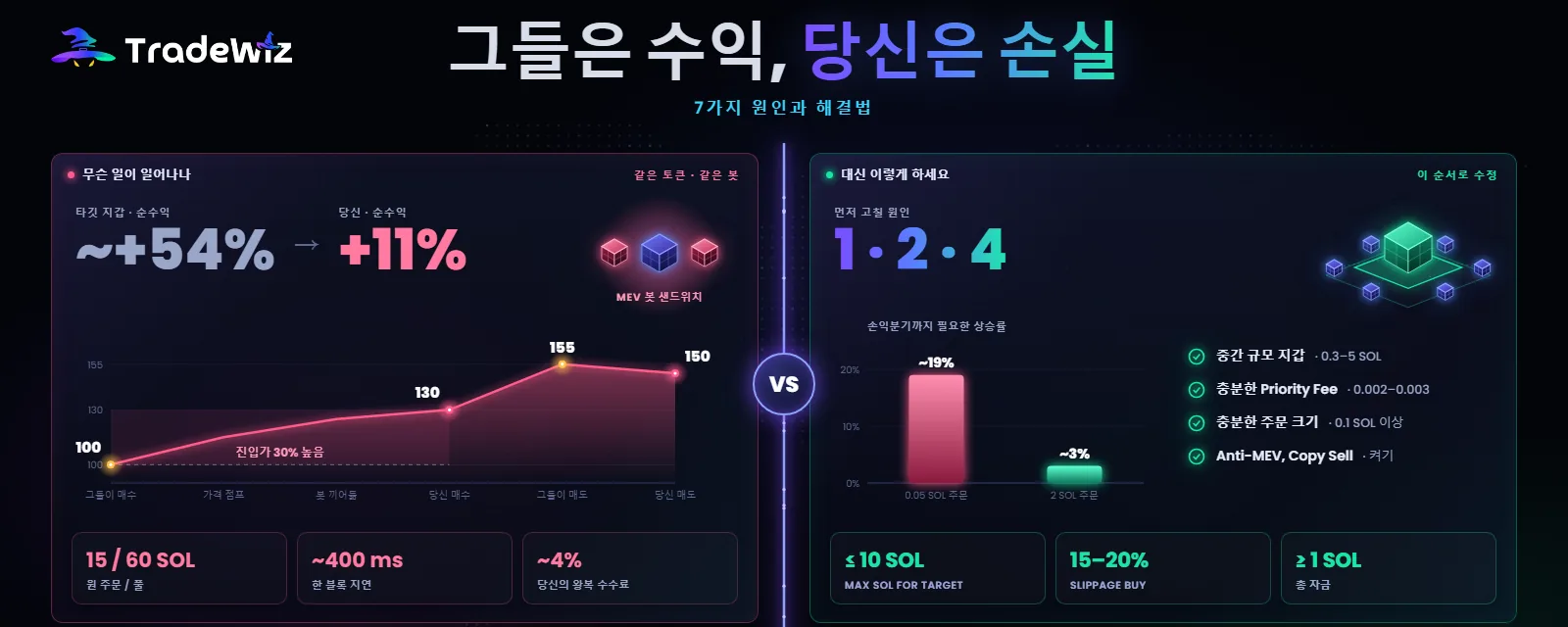 카피한 지갑은 버는데 나는 잃는다