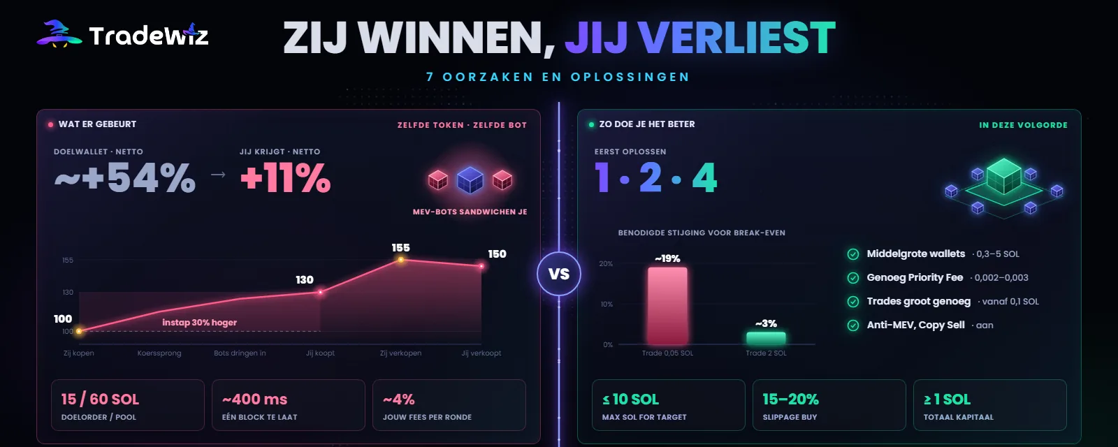 De wallet die je kopieert wint, jij verliest
