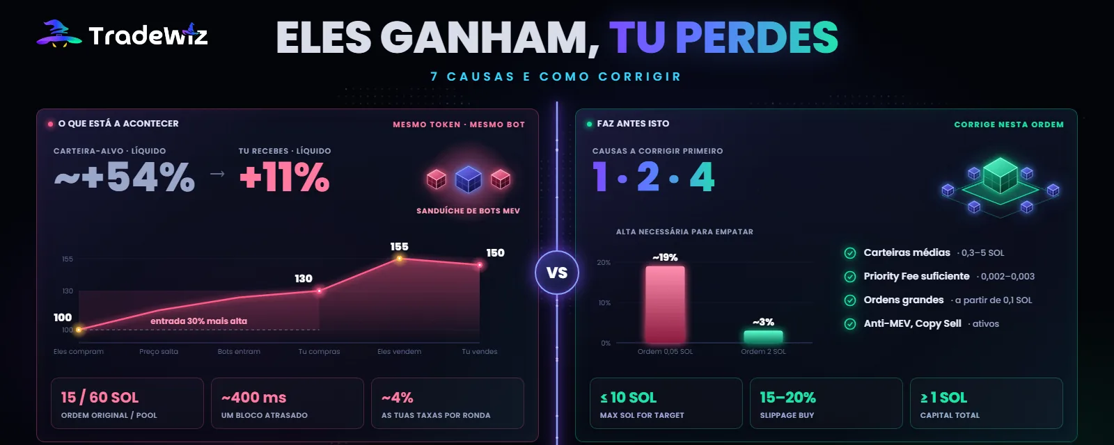 A carteira que copia lucra, mas o leitor perde