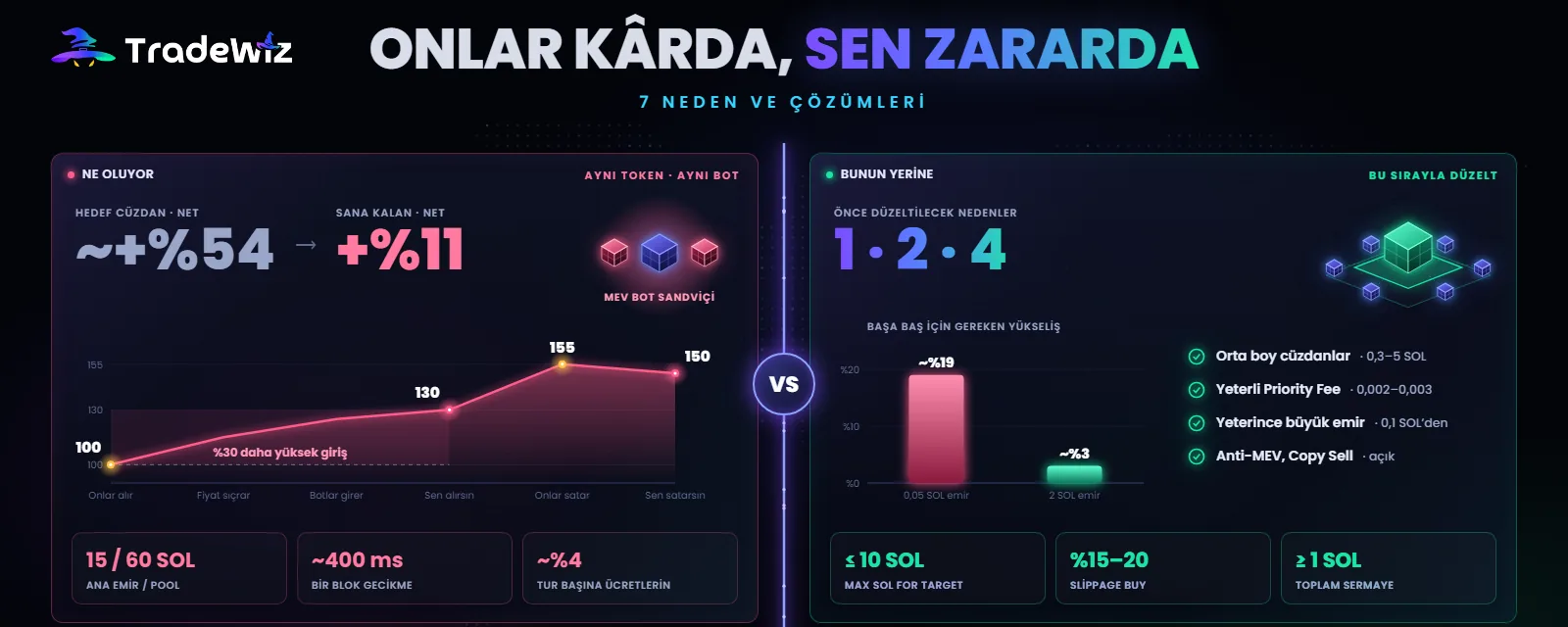 Kopyaladığınız cüzdan kâr ediyor, siz zarar ediyorsunuz