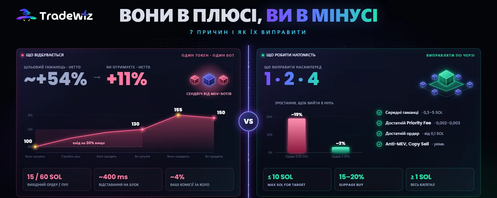Гаманець, який ви копіюєте, у плюсі, а ви в мінусі