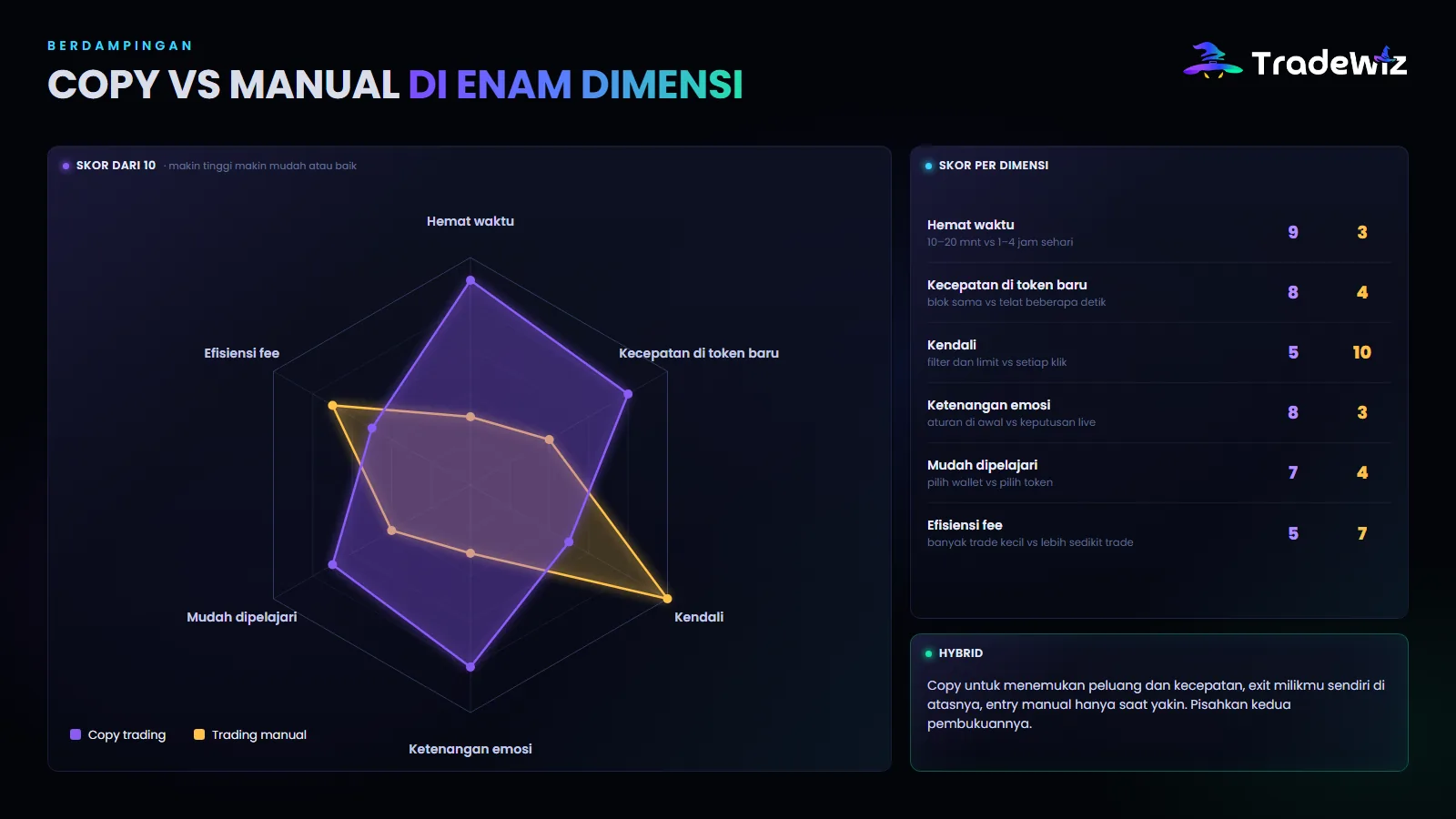 Copy trading vs trading manual di enam dimensi