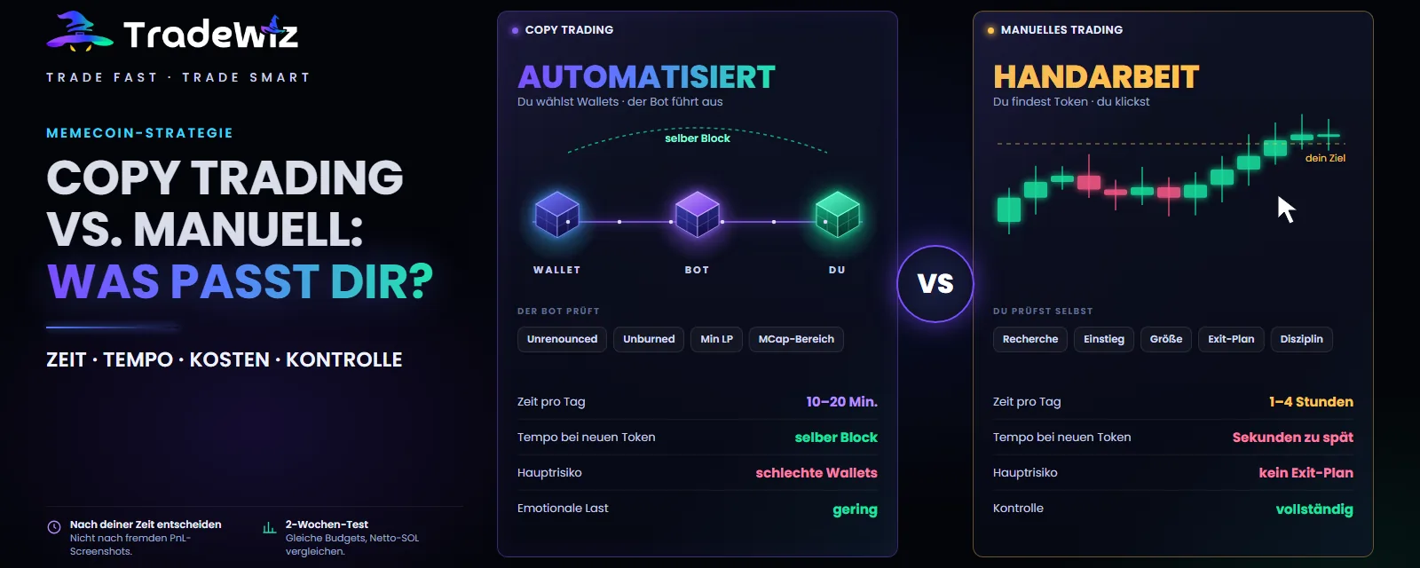 Copy Trading vs. manuelles Trading bei Memecoins