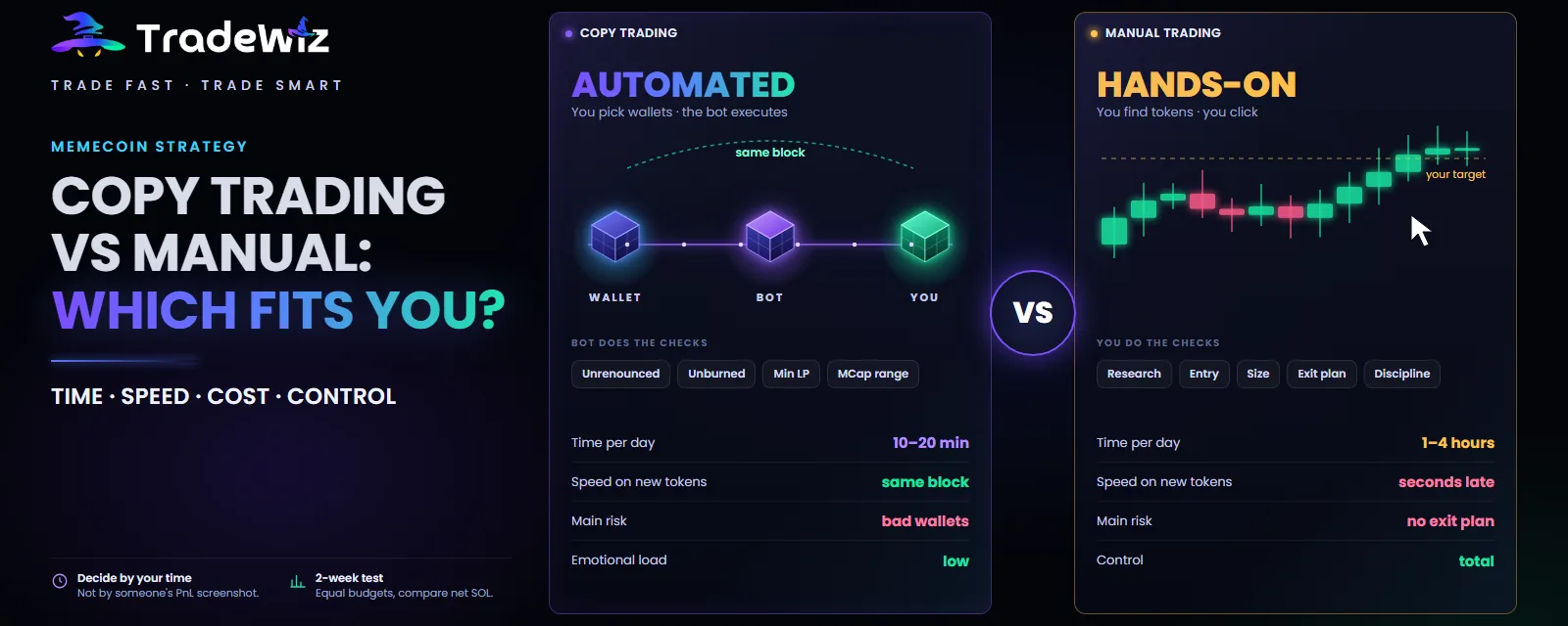 Copy trading vs manual trading memecoins