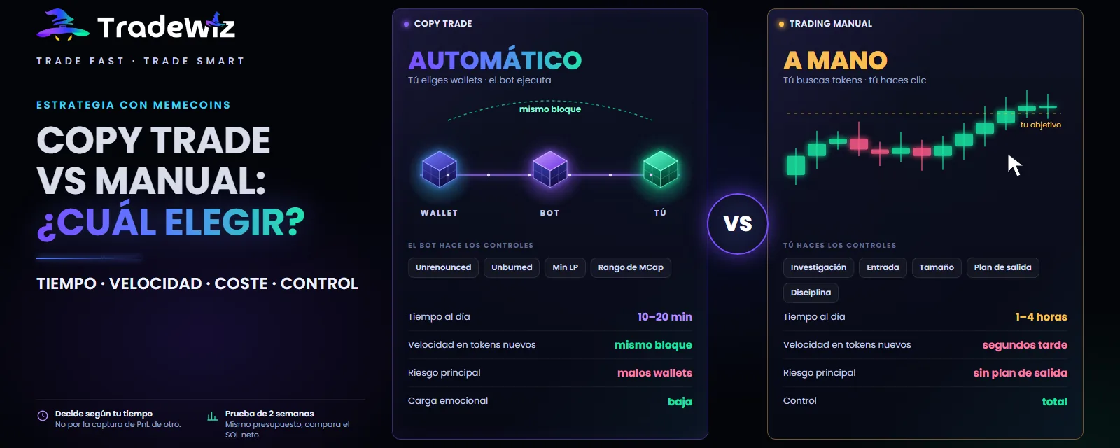 Copy trade vs trading manual en memecoins