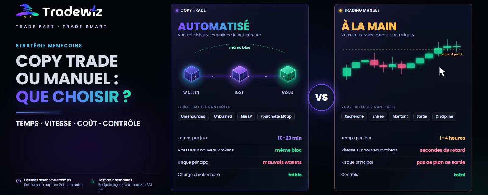 Copy trade ou trading manuel de memecoins