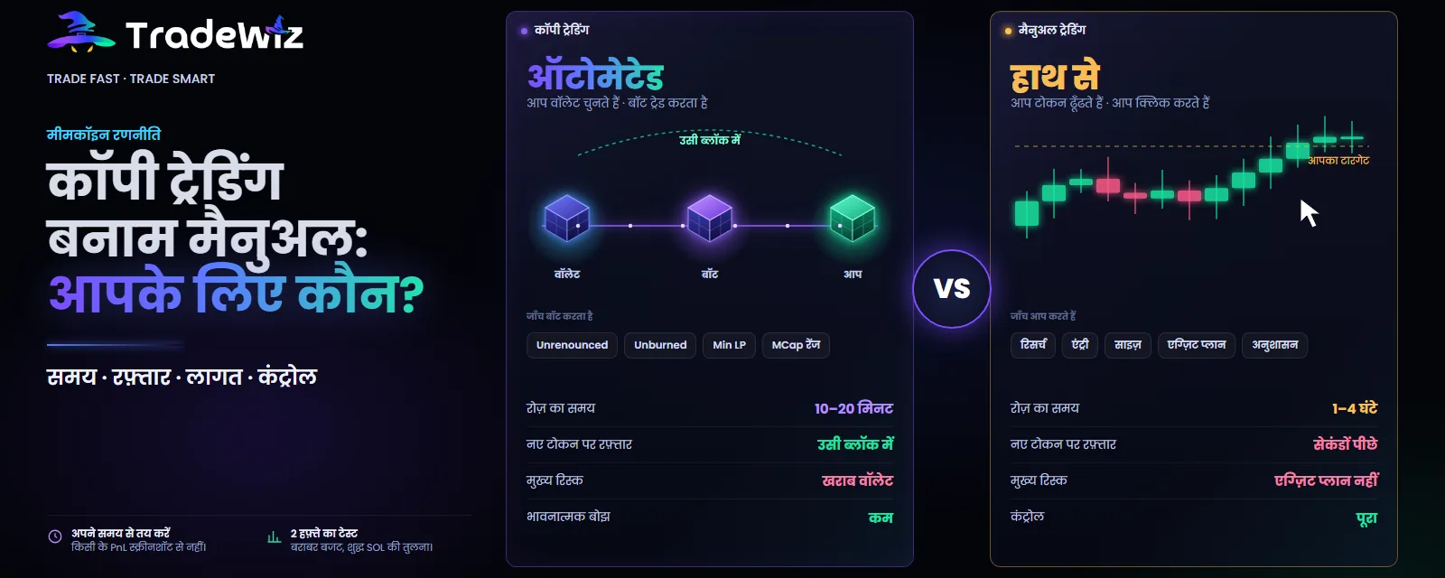 कॉपी ट्रेडिंग बनाम मैनुअल ट्रेडिंग: मीमकॉइन