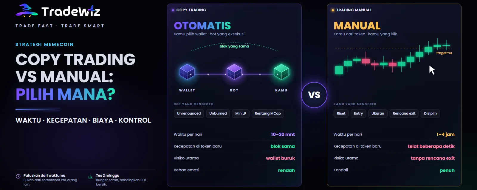 Copy trading vs trading manual memecoin