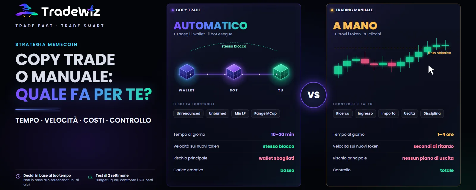 Copy trade o trading manuale sulle memecoin