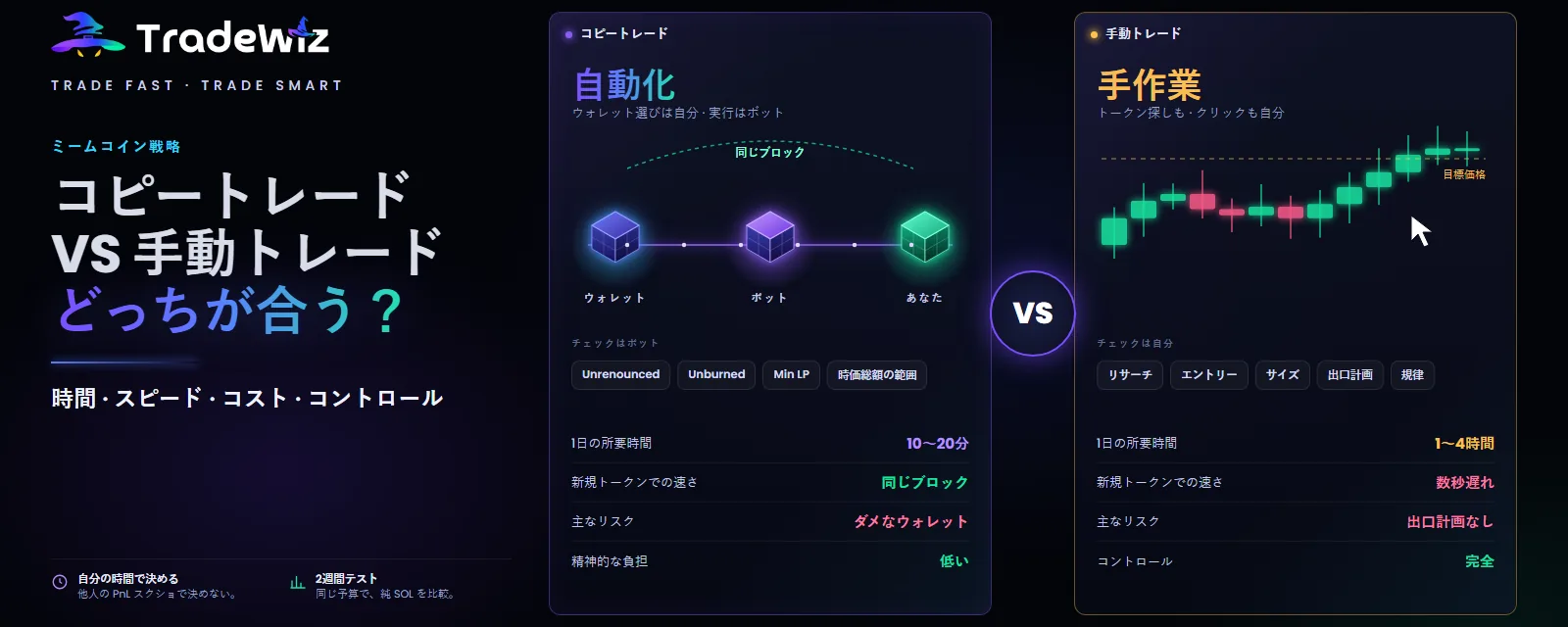 ミームコインのコピートレードvs手動トレード