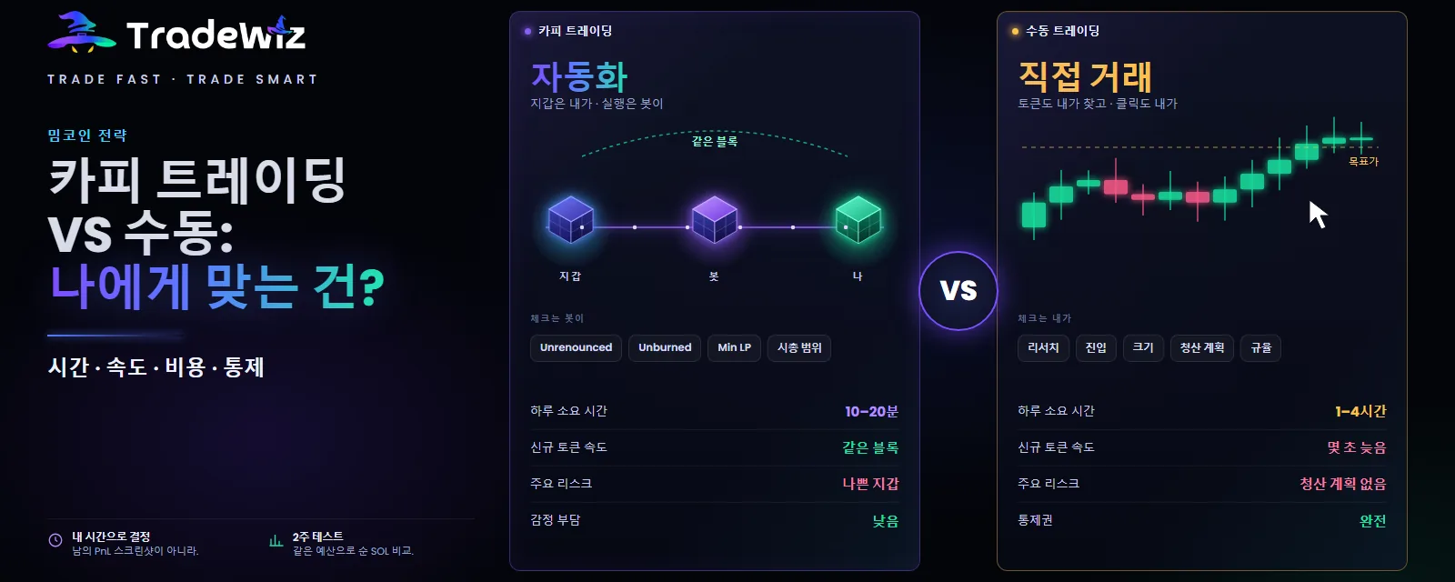밈코인 카피 트레이딩 vs 수동 트레이딩