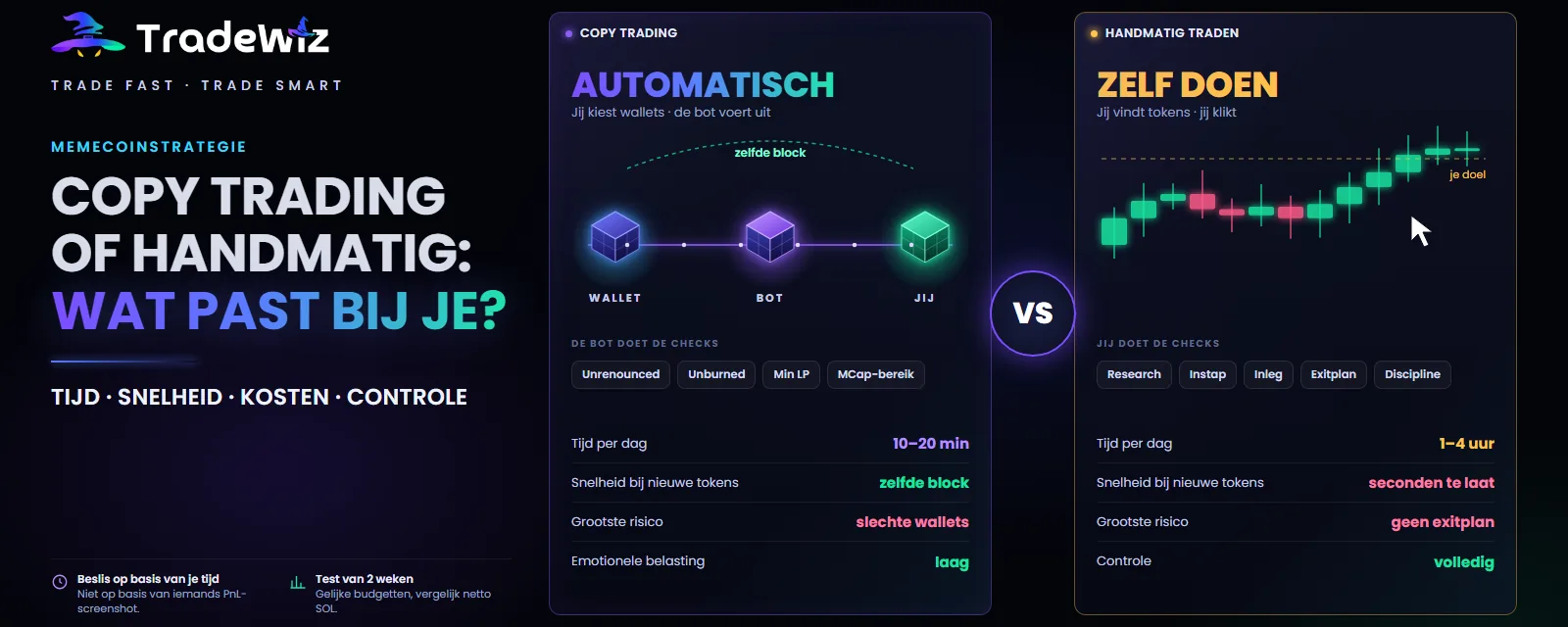 Copy trading vs handmatig traden in memecoins