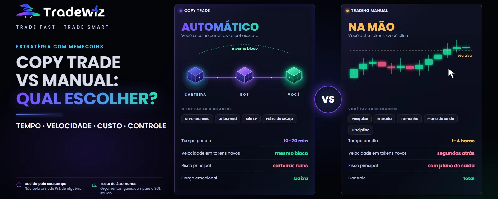 Copy trade vs trading manual em memecoins