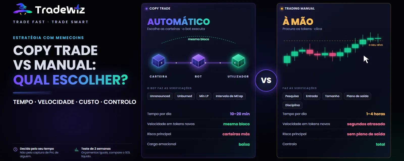 Copy trade vs trading manual em memecoins