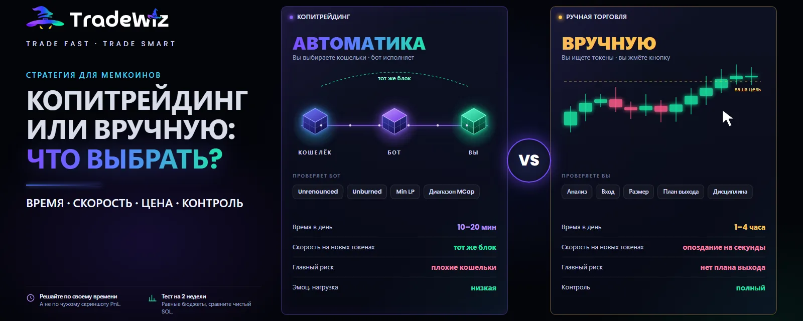 Копитрейдинг или ручная торговля мемкоинами
