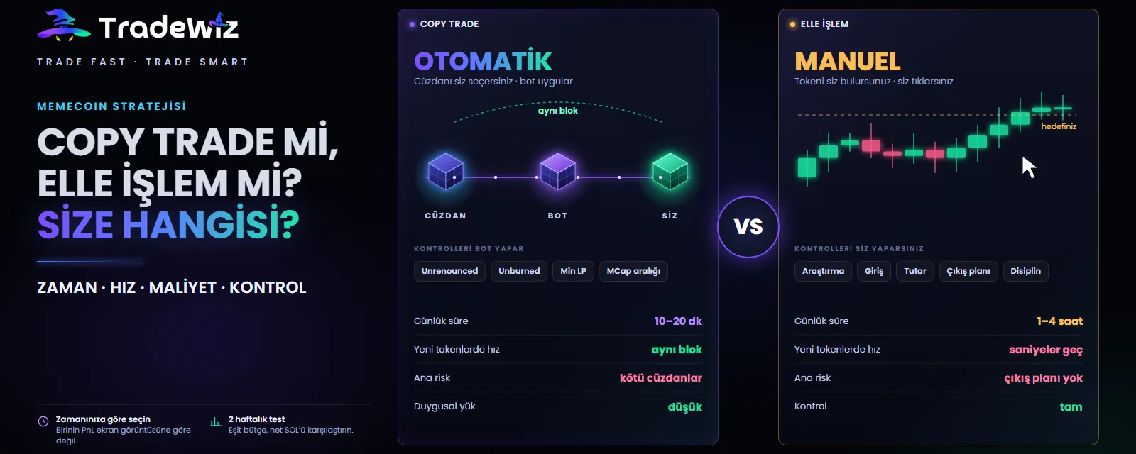 Memecoin'de copy trade ve elle işlem