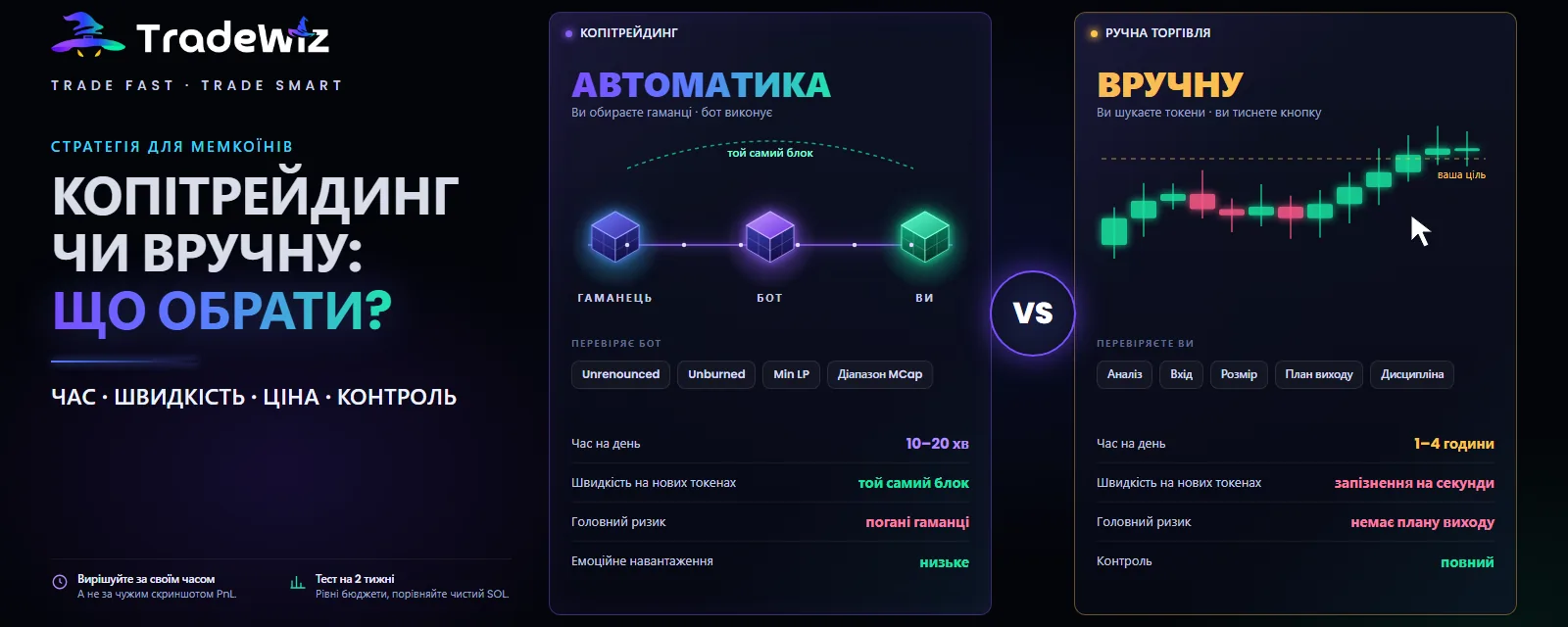 Копітрейдинг чи ручна торгівля мемкоїнами