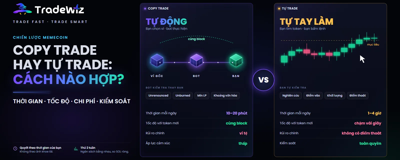 Copy trade hay tự trade memecoin