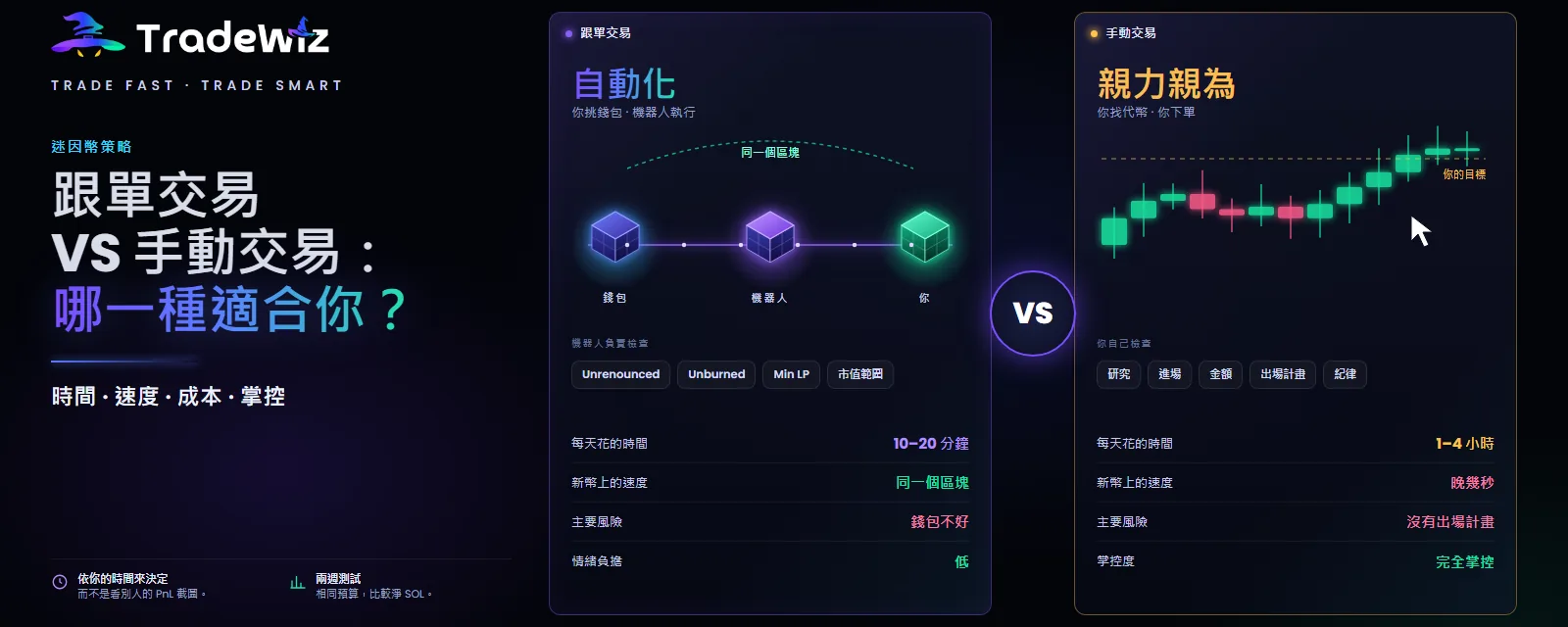 迷因幣跟單交易 vs 手動交易