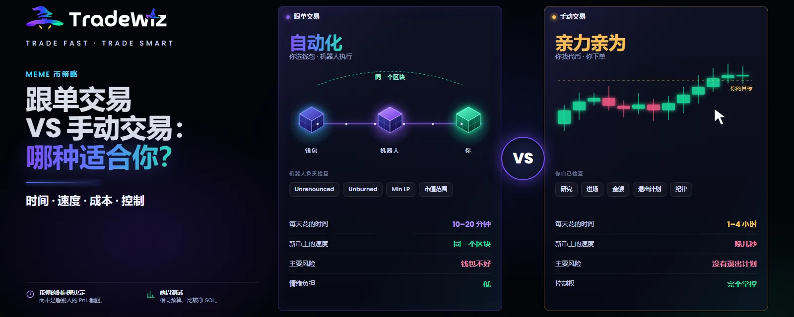 Meme 币跟单交易 vs 手动交易