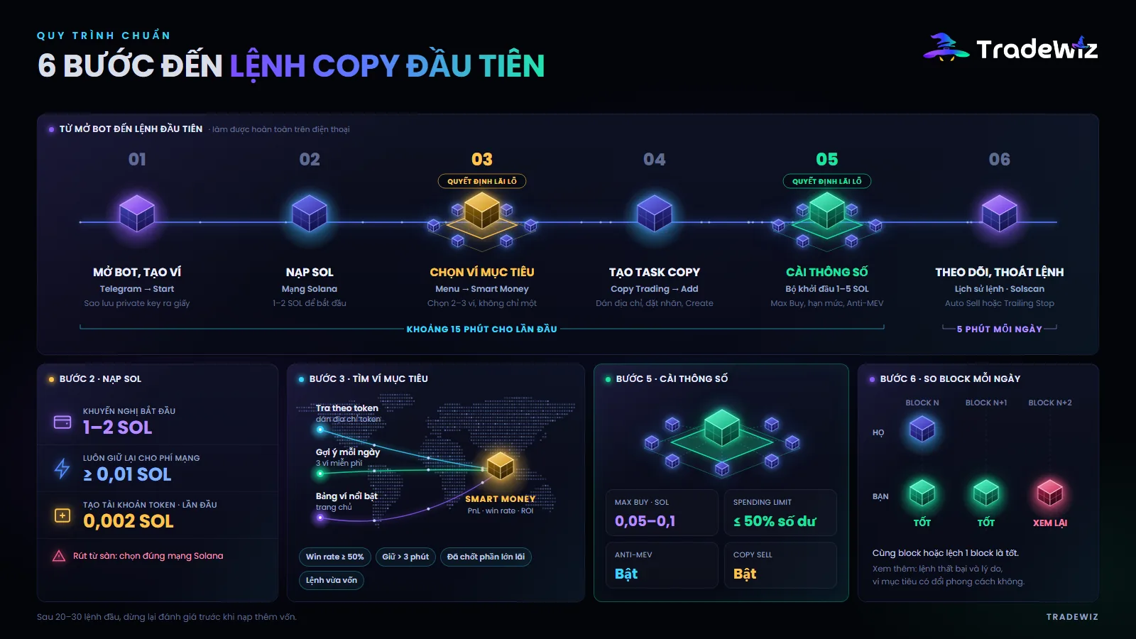 6 bước để copy trade lệnh đầu tiên trên Solana