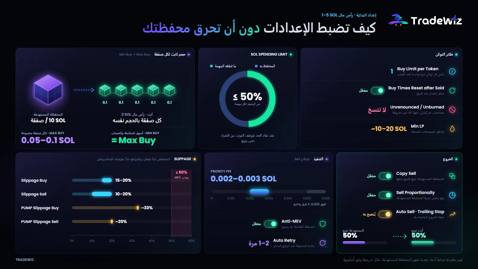 مجموعة إعدادات البداية لرأس مال 1–5 SOL