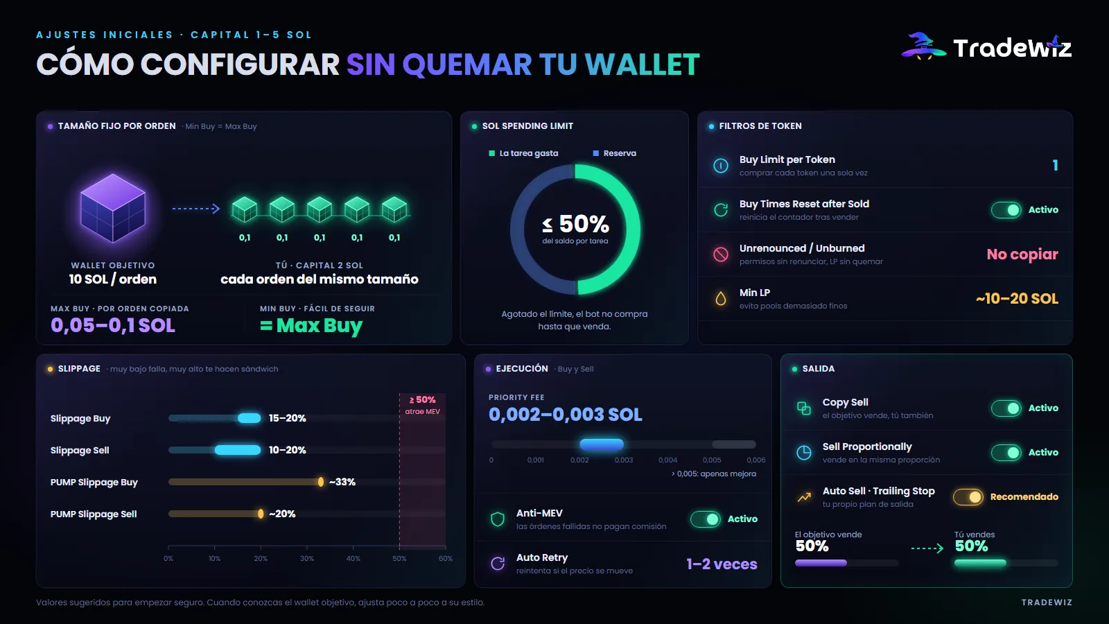 Configuración inicial para un capital de 1–5 SOL
