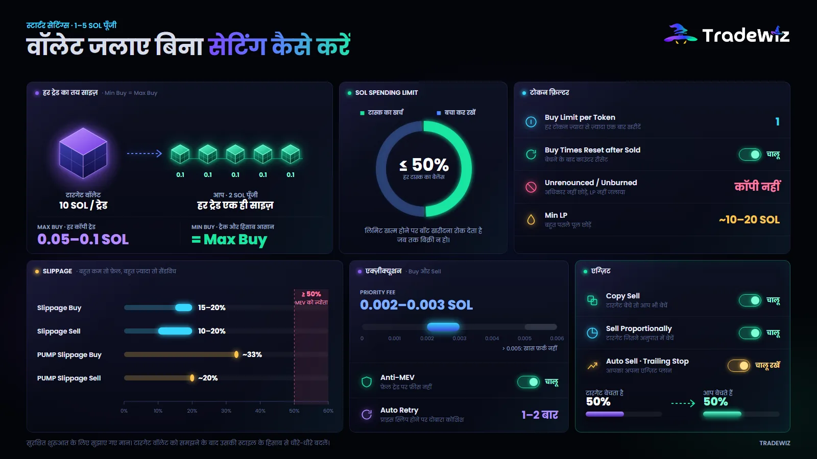 1–5 SOL की पूँजी के लिए शुरुआती सेटिंग्स