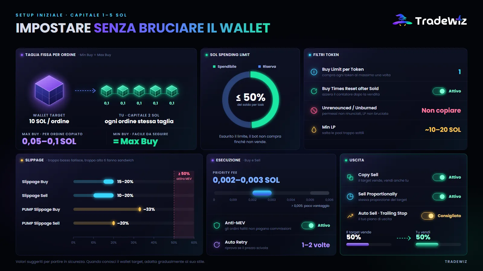 Configurazione di partenza per un capitale di 1–5 SOL
