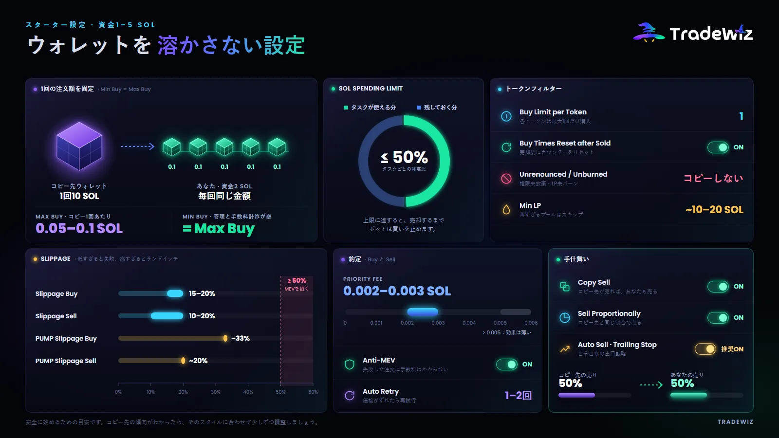資金1〜5 SOL向けのスタート設定