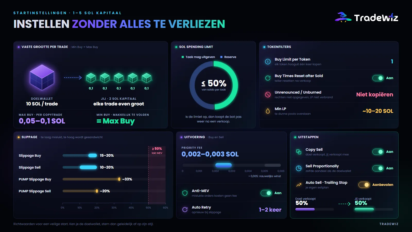 Startinstellingen voor 1–5 SOL kapitaal