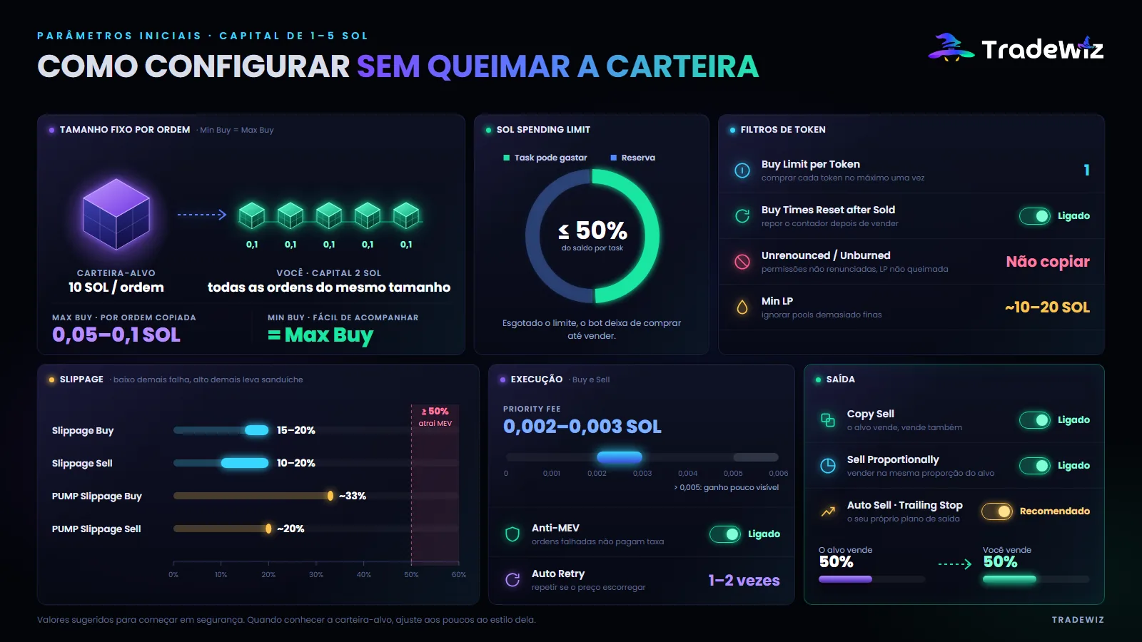 Definições iniciais para um capital de 1–5 SOL