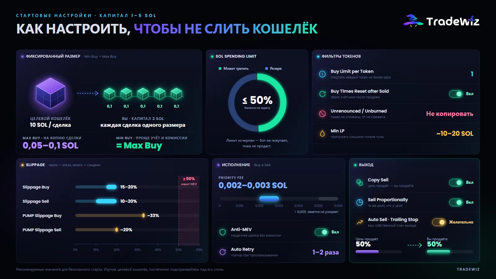 Стартовый набор настроек для депозита 1–5 SOL