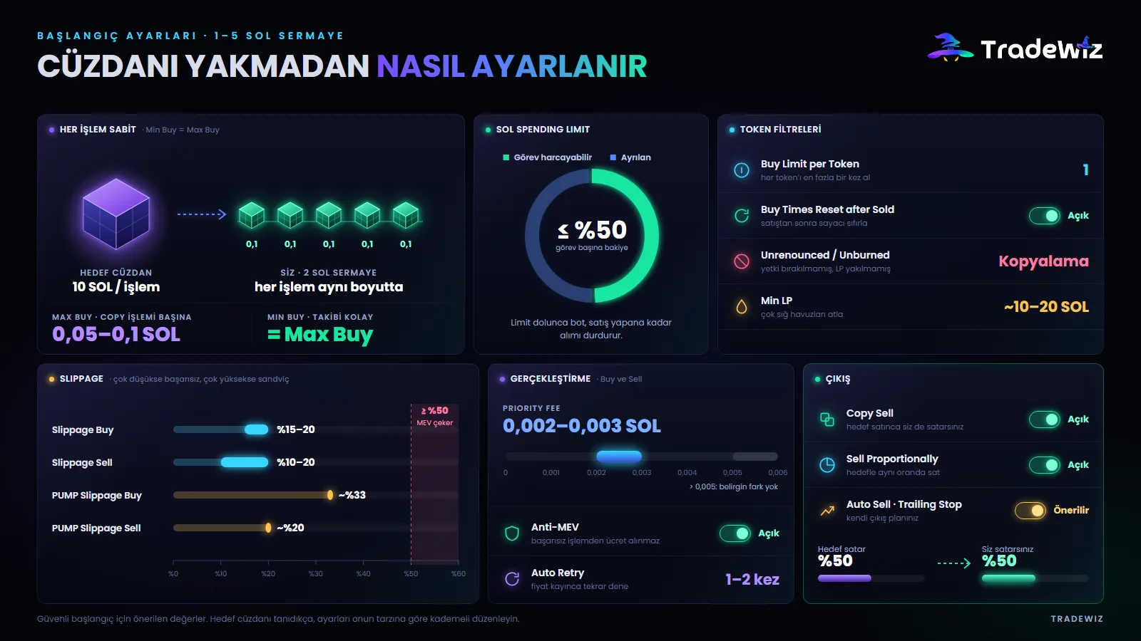 1–5 SOL sermaye için başlangıç ayar seti