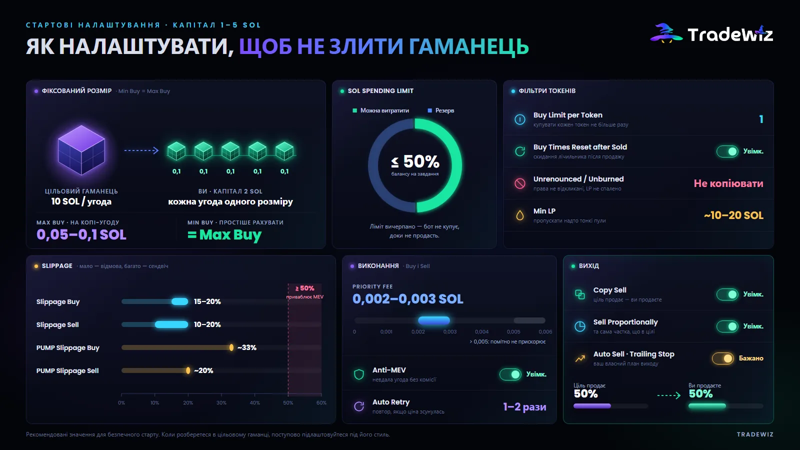 Стартові налаштування для капіталу 1–5 SOL
