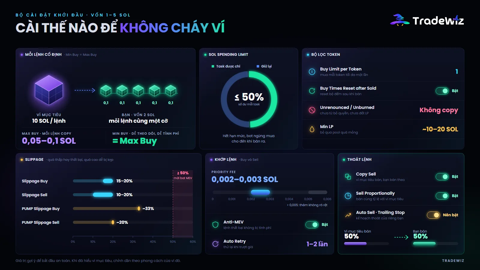 Bộ cài đặt khởi đầu cho vốn 1–5 SOL