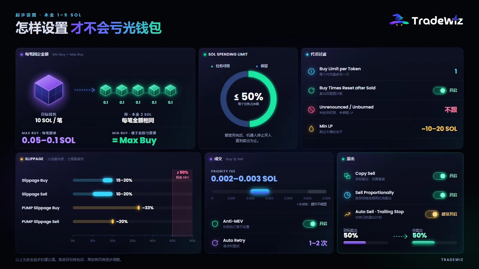 适合 1–5 SOL 本金的起步设置