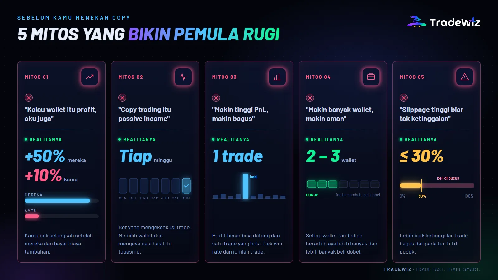 5 mitos copy trading yang umum
