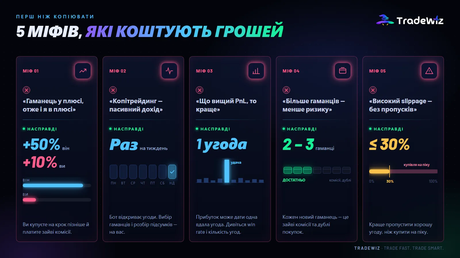 5 поширених міфів про копітрейдинг
