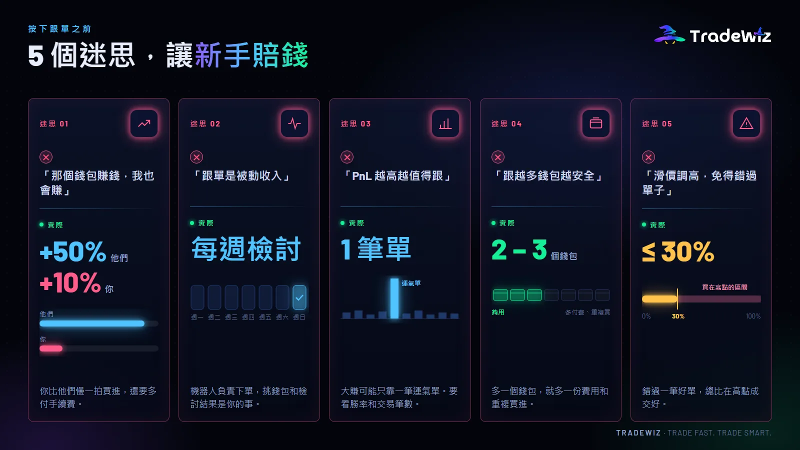 跟單交易的 5 個常見迷思