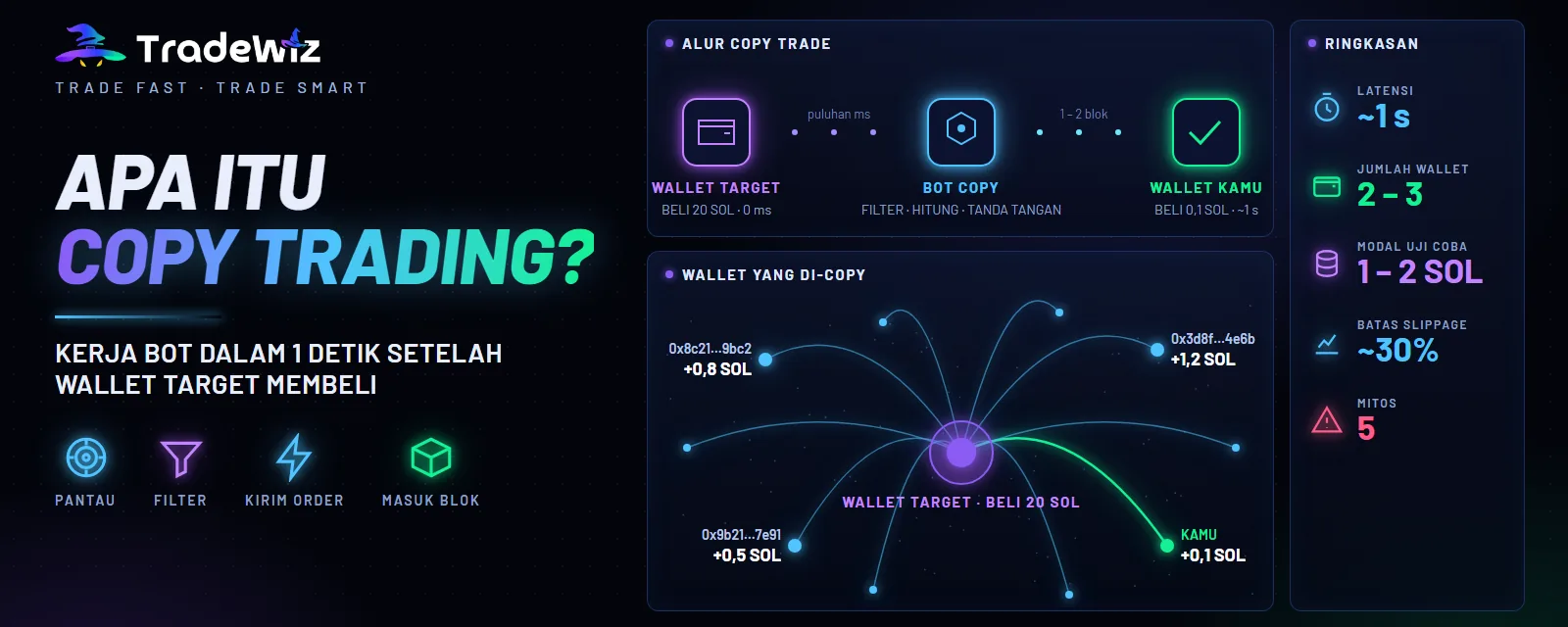 Apa Itu Copy Trading? Cara Kerja dan yang Perlu Kamu Tahu