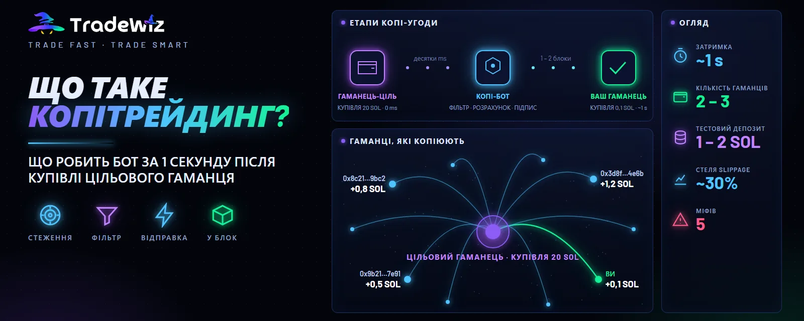 Що таке копітрейдинг: як він працює і що треба знати
