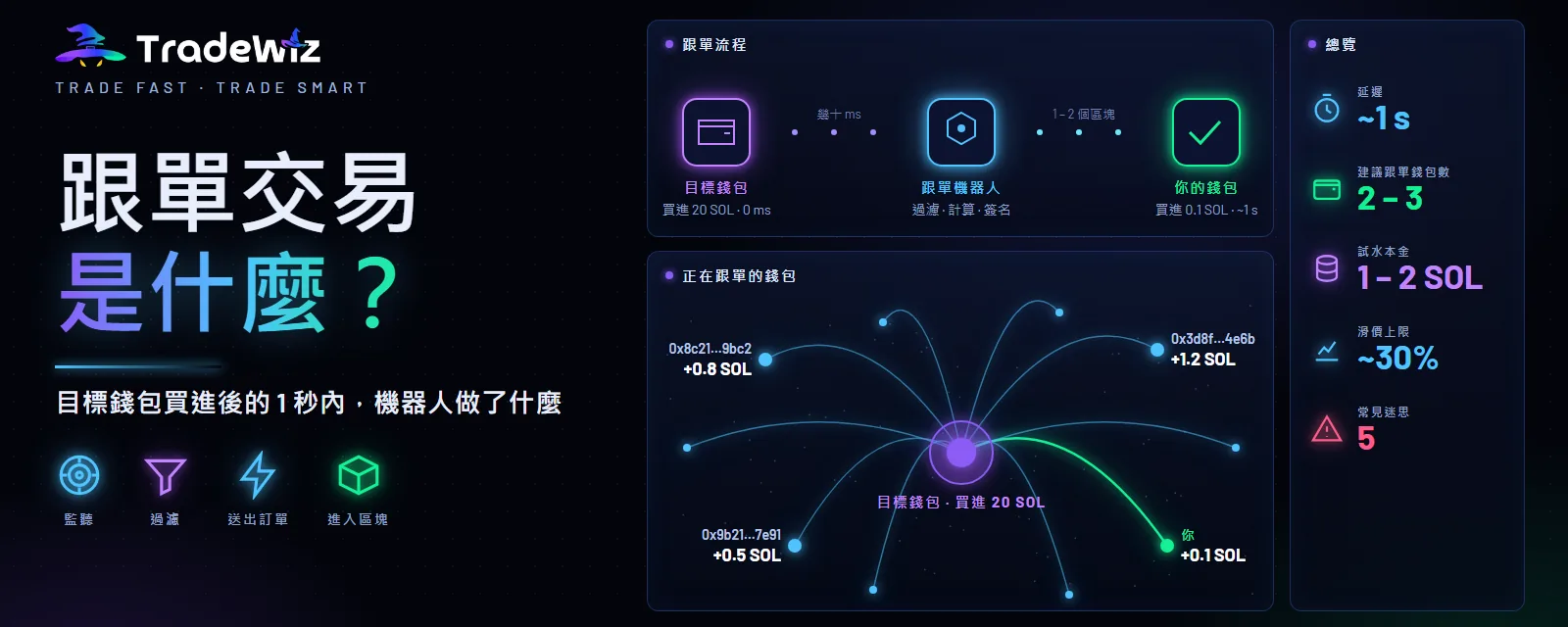 什麼是跟單交易?運作原理與必知重點