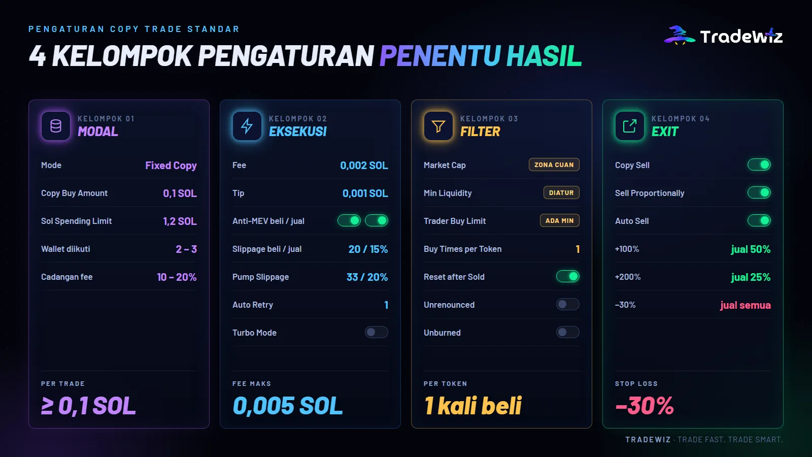 Papan pengaturan copy trade standar TradeWiz