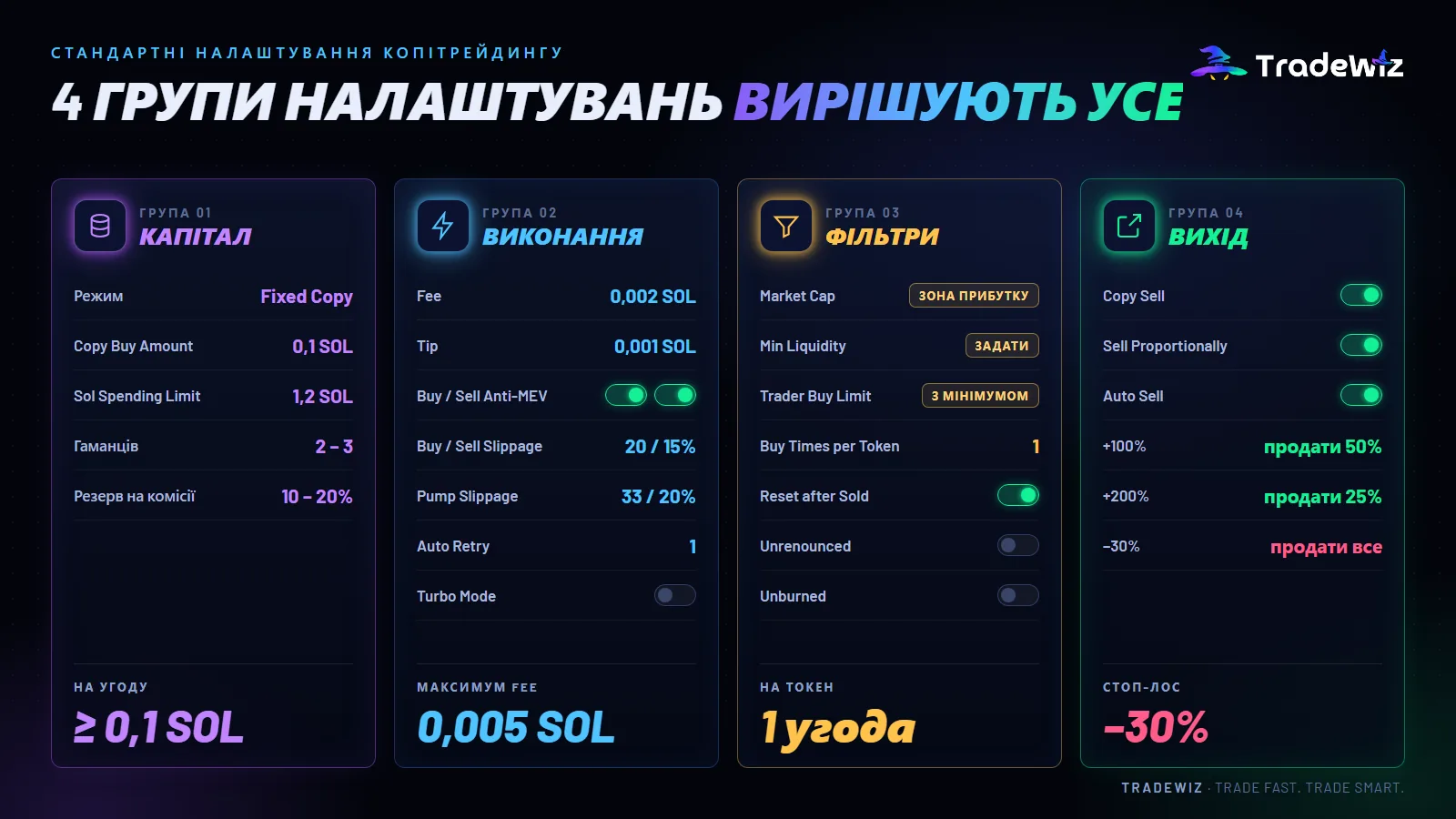Дошка стандартних налаштувань копітрейдингу TradeWiz