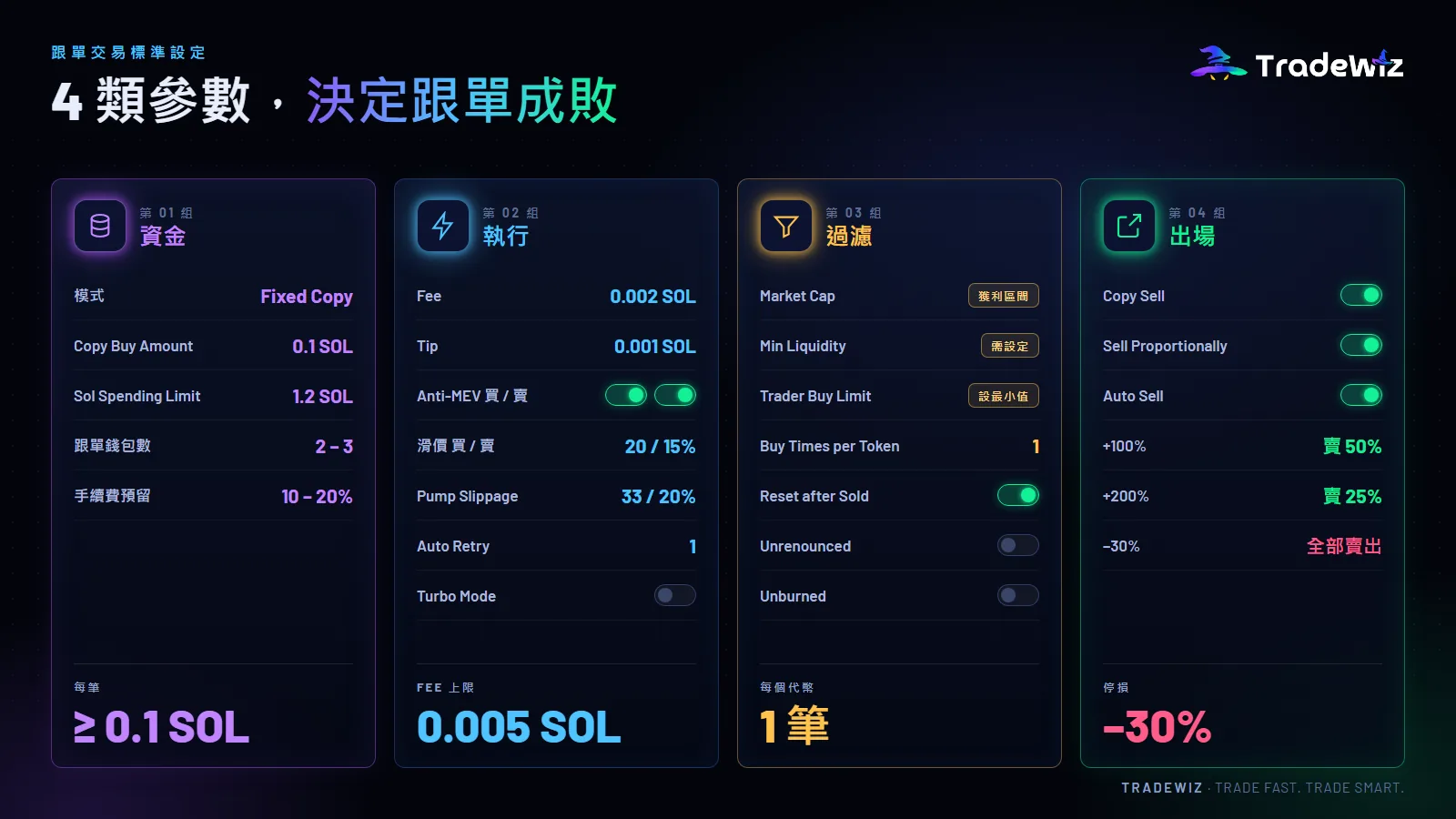 TradeWiz 跟單標準設定總覽