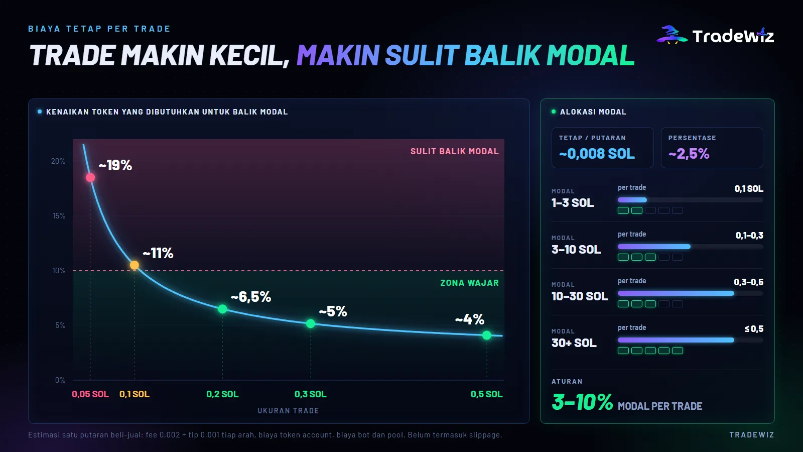 Titik impas berdasarkan ukuran copy trade