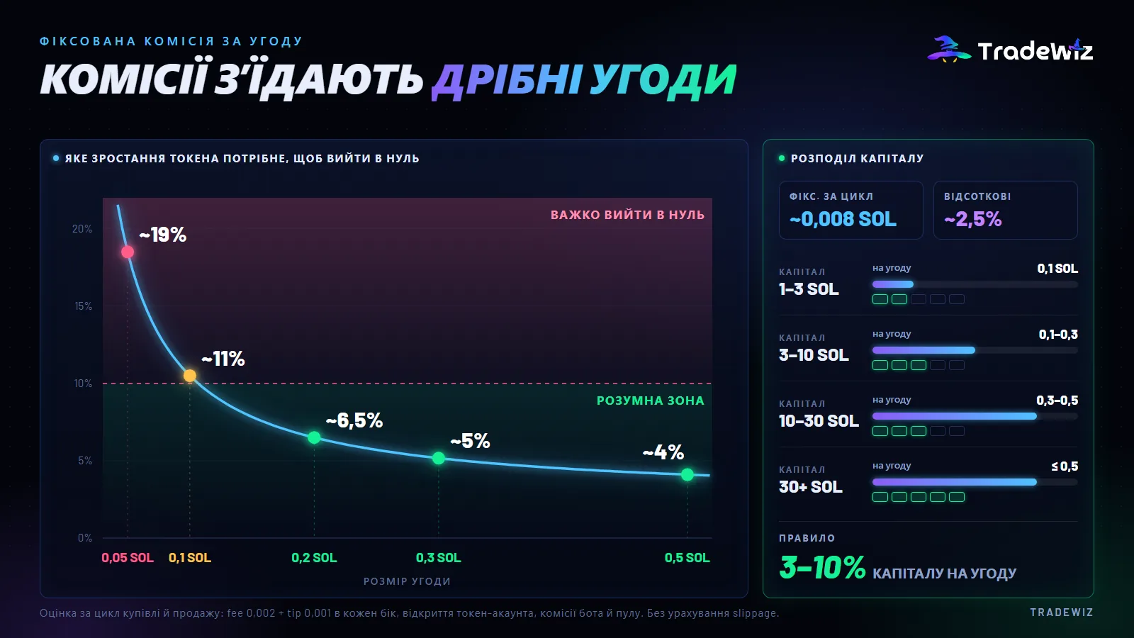 Точка беззбитковості залежно від розміру угоди копіювання