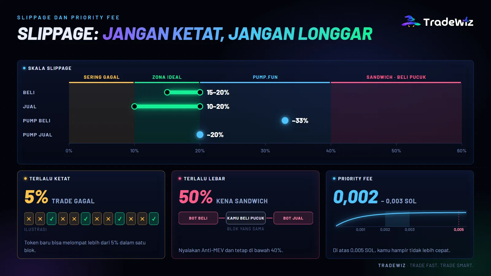 Zona slippage aman untuk copy trade
