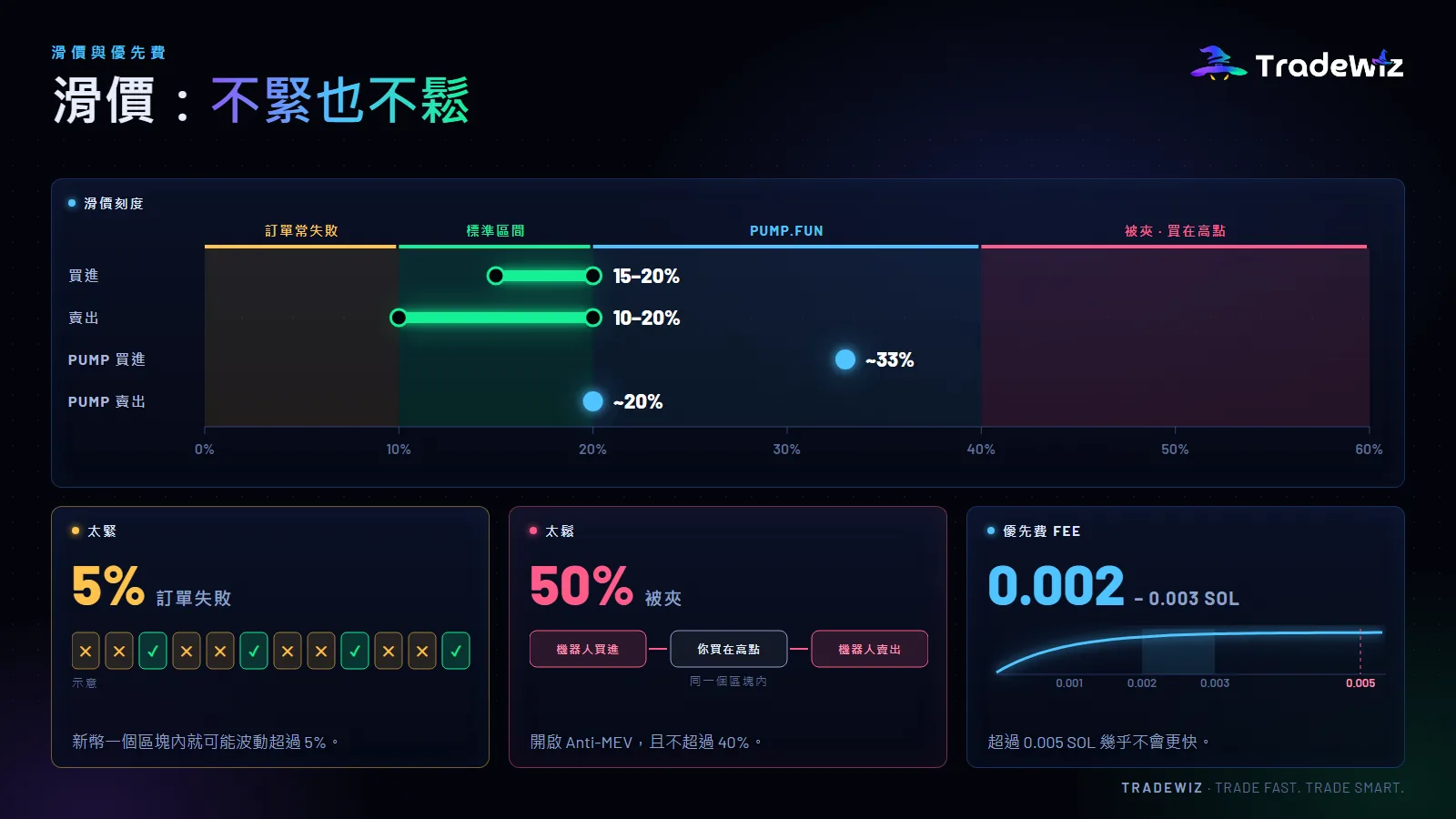 跟單交易的安全滑價區間